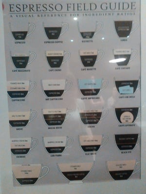 Menu photo 1 Dublin Barista School Dublin, D