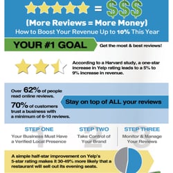 Frog Pond Marketing, LLC - Interested in the simplest way to increase reviews? Call today.