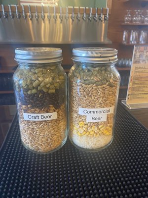 Rickhouse Brewing by null