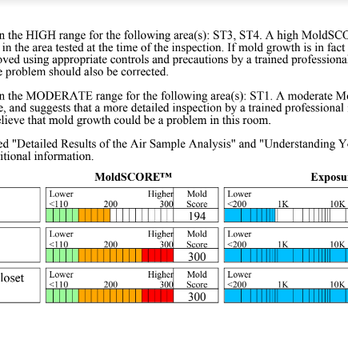Parkwood Apartment Homes - Professional mold report of our unit showing the exposure was very bad - Apartments Near Me - Irvine, California Parkwood Apartment Homes - Professional mold report of our unit showing the exposure was very bad - Apartments Near Me - Irvine, California