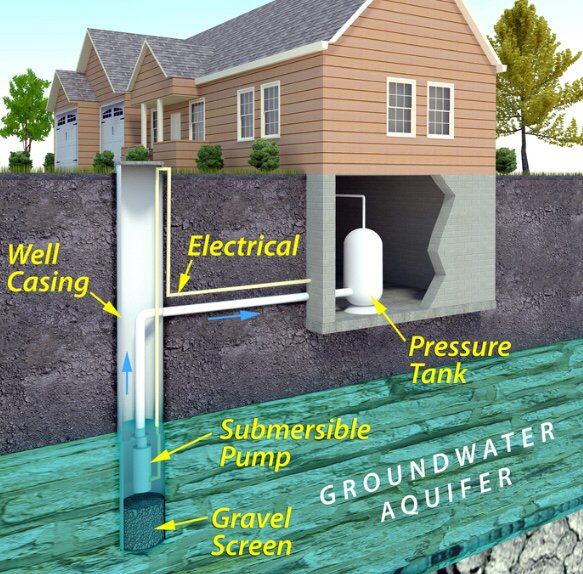 Slide of Hinkle Well & Septic