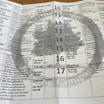 Contentment Brewing - Beer menu as of 3/5/2022 - Breweries Near Me - Modesto, California