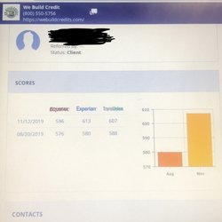 We Build Credit - Credit Score Graph