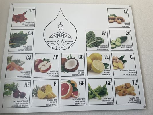 Menu photo 3 Juice House - Benicia Benicia, CA