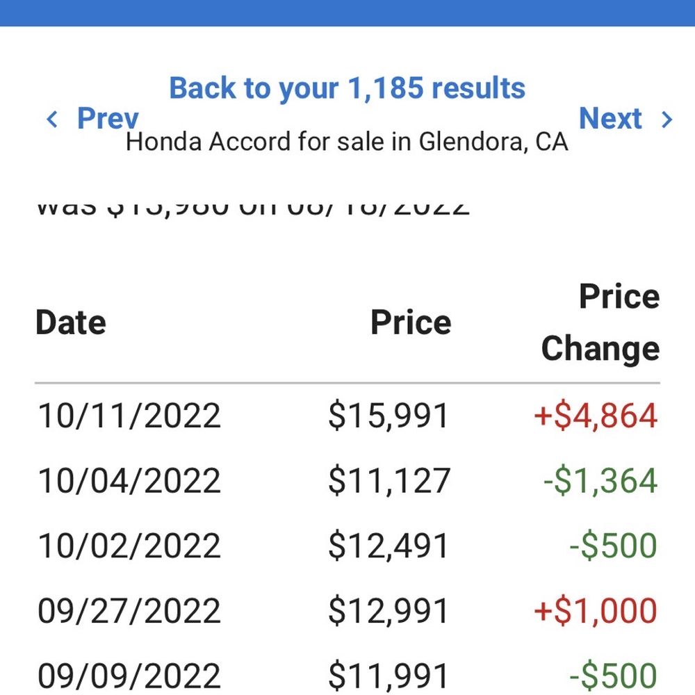 Karplus Warehouse - Price change when I told them the cheaper price - Used Car Dealers Near Me - Pacoima, California Karplus Warehouse - Price change when I told them the cheaper price - Used Car Dealers Near Me - Pacoima, California