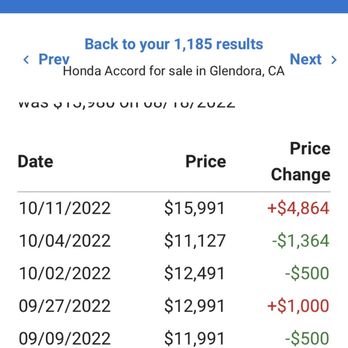 Karplus Warehouse - Price change when I told them the cheaper price - Used Car Dealers Near Me - Pacoima, California Karplus Warehouse - Price change when I told them the cheaper price - Used Car Dealers Near Me - Pacoima, California