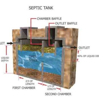 Septic Services of CT - Septic Services Near Me Septic Services of CT - Septic Services Near Me