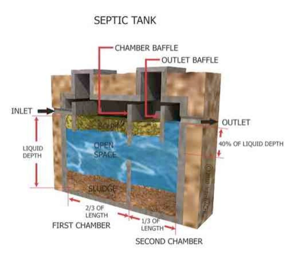 Septic Services of CT - septic in Colchester, CT