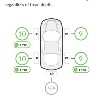 America's Tire - Tire report (Jun 2025) - Tires Near Me - Cerritos, California
