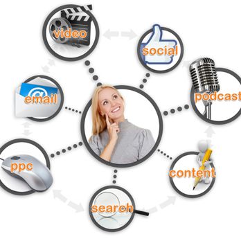 Congruent Digital - Do you need help making your online marketing channels work together? Congruent Digital specializes in multi-channel marketing! - Advertising Near Me - Huntington Beach, California
