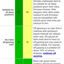 Ortho Mattress