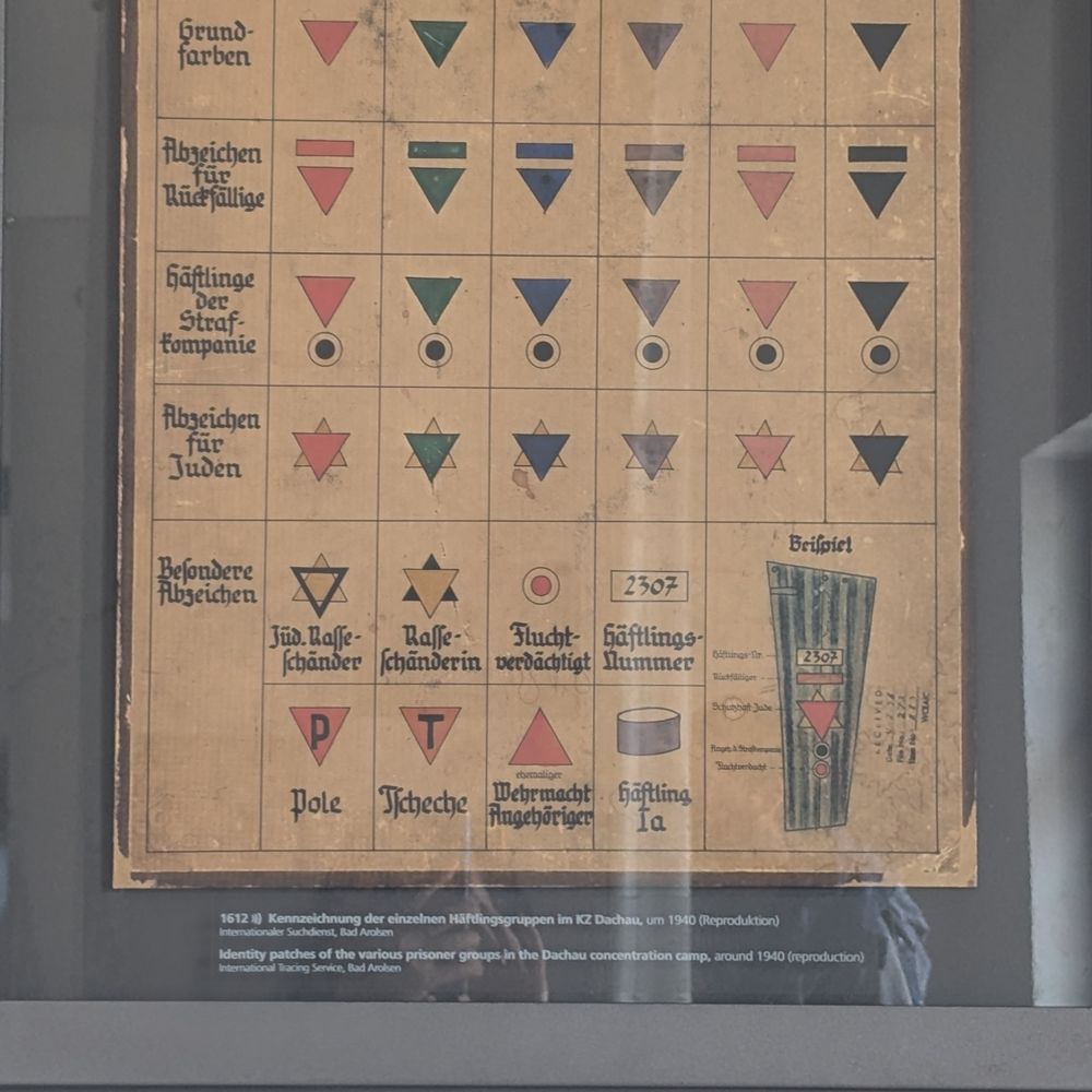 triangles and what each color means triangles and what each color means