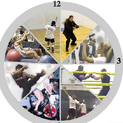 Optimal Gym