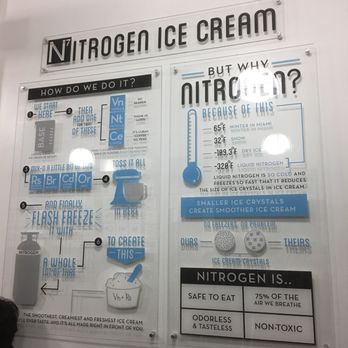 Chill-N Ice Cream Pinecrest - Some fun facts - Ice Cream & Frozen Yogurt Near Me - Pinecrest, Florida
