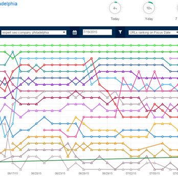 First Place Positioning - Get Intelligence on Competition's Keyword Ranking Movements - Web Design Near Me - King of Prussia, Pennsylvania First Place Positioning - Get Intelligence on Competition's Keyword Ranking Movements - Web Design Near Me - King of Prussia, Pennsylvania