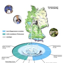 Regenwassernutzung Norbert Böhm