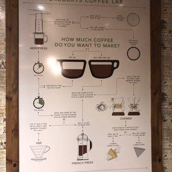 Gregorys Coffee - Wall Art - Coffee & Tea Near Me - New York, New York