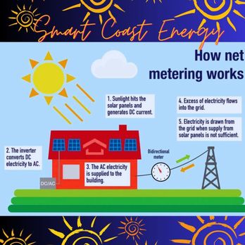 Smart Coast Energy - Get all the information you need about NEM! - Solar Installation Near Me - Quartz Hill, California Smart Coast Energy - Get all the information you need about NEM! - Solar Installation Near Me - Quartz Hill, California