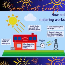 Smart Coast Energy - Get all the information you need about NEM!