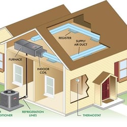 EK Services LLC - Heating and cooling are two of the most important factors of your home and are critical to your comfort...
