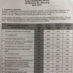 Greater Family Healthcare - Patient Satisfaction Survey