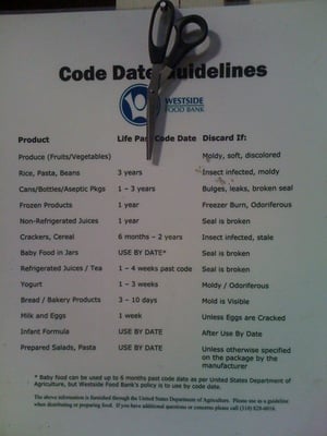 Westside Food Bank by null