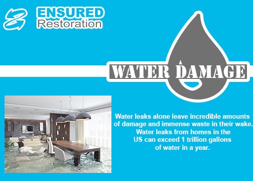 Slide of Ensured Roofing