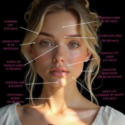 Express Med Spa - Frankfort - Here's your cheat sheet on how many units of wrinkle relaxer each area typically needs--whether you want baby Botox or full-face smooth.