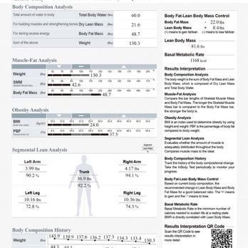 Fitness By Chelsa - Mom down 13lbs and 4% bf!! - Trainers Near Me - La Verne, California Fitness By Chelsa - Mom down 13lbs and 4% bf!! - Trainers Near Me - La Verne, California