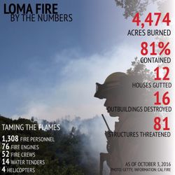 Grace Hill Church - The church was the Red Cross Shelter for Loma Fire, Santa Cruz Mountains Sep 26-Oct 2016. Thank you everyone at the church.