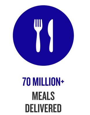 Citymeals On Wheels by null