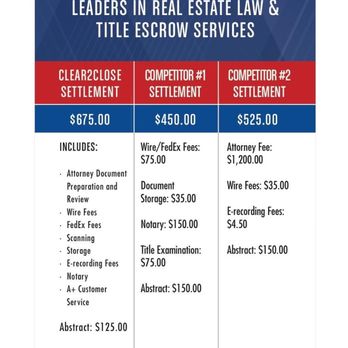 Clear2Close Title & Escrow - Real Estate Law Near Me - Lantana, Florida Clear2Close Title & Escrow - Real Estate Law Near Me - Lantana, Florida