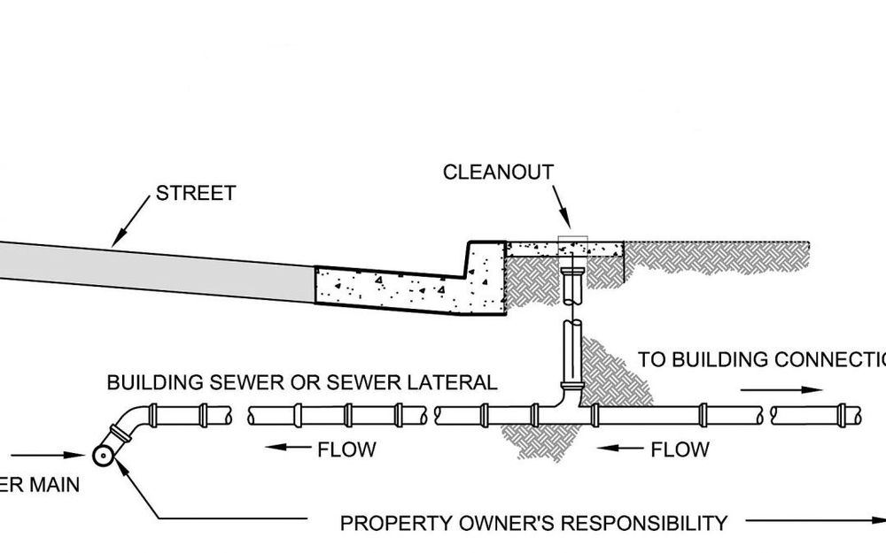 Slide of Sewer Inspector
