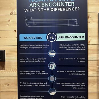 Ark Encounter - Museums Near Me - Williamstown, Kentucky