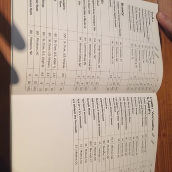 FOUNDATION - Cocktail Bars Near Me - Raleigh, North Carolina
