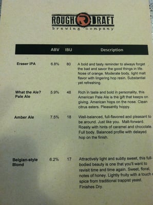 Rough Draft Brewing Company by null