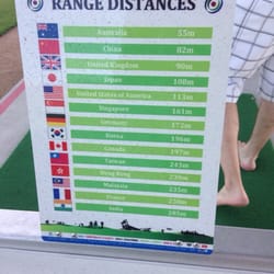 Golf Central - Flags at the driving range tell you how far you're hitting