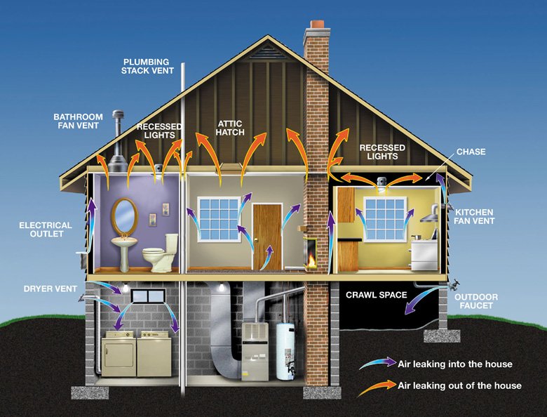 Slide of AZ Home Services Group