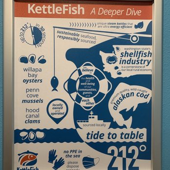 Kettlefish - Kettlefish's fish sourcing poster. - Seafood Near Me - Silverdale, Washington Kettlefish - Kettlefish's fish sourcing poster. - Seafood Near Me - Silverdale, Washington