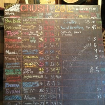 Carruth Cellars - Tastings. - Wineries Near Me - Solana Beach, California