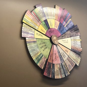Boon Boona Coffee - coffee wheel in roasting atea - Coffee Roasteries Near Me - Renton, Washington Boon Boona Coffee - coffee wheel in roasting atea - Coffee Roasteries Near Me - Renton, Washington