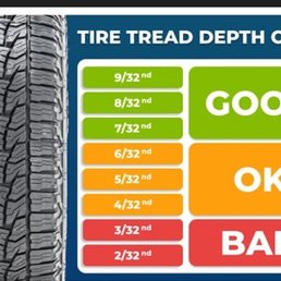 Tire tread depth chart showing 3/32 is BAD