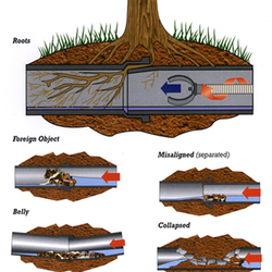 Eagle Plumbing Repairs & Drain Cleaning