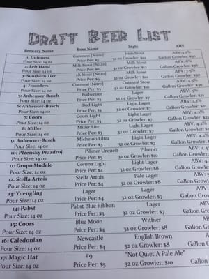 Menu photo 6 Castaways Gastropub Jensen Beach, FL