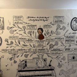 Mozarts Geburtshaus