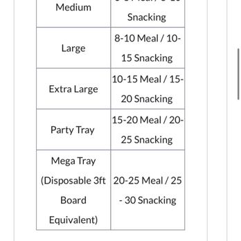 The Bountiful Board - Select tray size based on guest count - Caterers Near Me - Sheridan, Indiana
