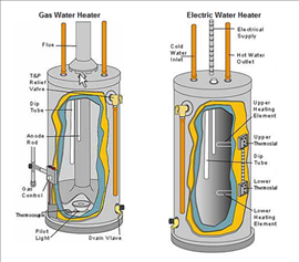 Slide of NE Bob Waltz Plumbing & Heating