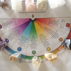 Psychic & Tarot Card Reading