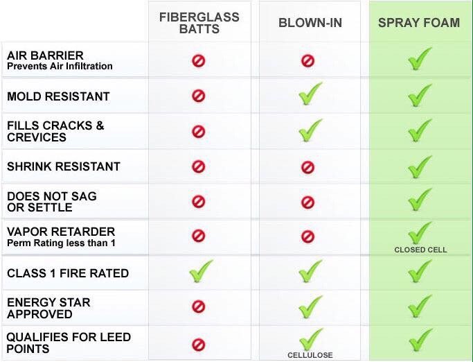 Slide of B & B Sprayfoam Insulation