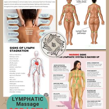 Long Beach Thai Spa - LYMPHATIC MASSAGE By Licensed THAI Therapists - Massage Near Me - Long Beach, California Long Beach Thai Spa - LYMPHATIC MASSAGE By Licensed THAI Therapists - Massage Near Me - Long Beach, California